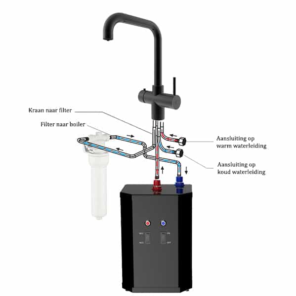 3-in-1 kokend water kraan set ZWART