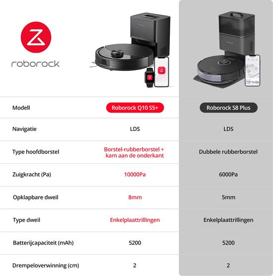 Roborock Q10 S5+ Robotstofzuiger en Dweil met Zelflediging– Zuigkracht van 10000 Pa–Vibrerende dweilpads– Handsfree Reinigen tot 7 Weken– Dubbel Anti-klitontwerp– Automatisch dweilen– Obstakelvermijding–Zwart–S8 Plus Upgrade